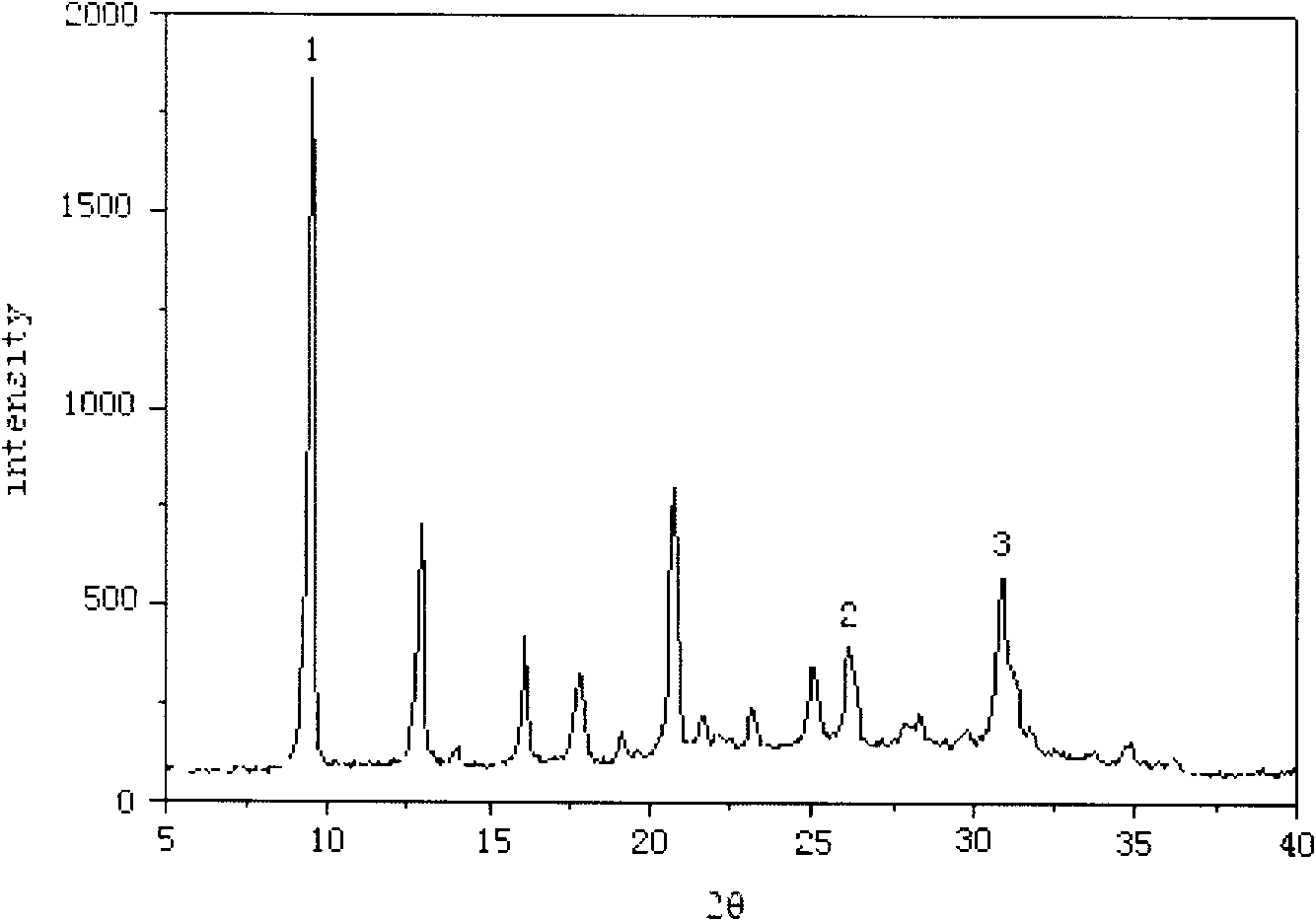 Method for synthesizing silicoaluminophosphate molecular sieve by utilizing crystallization mother liquor