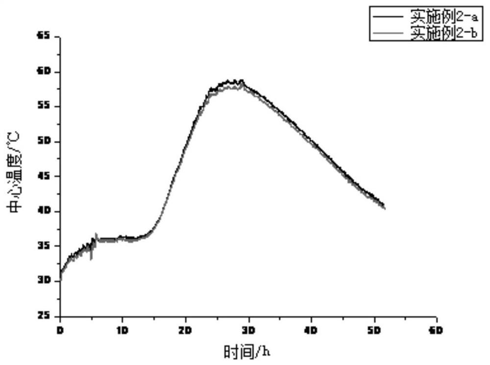 A rapid detection method for concrete temperature rise