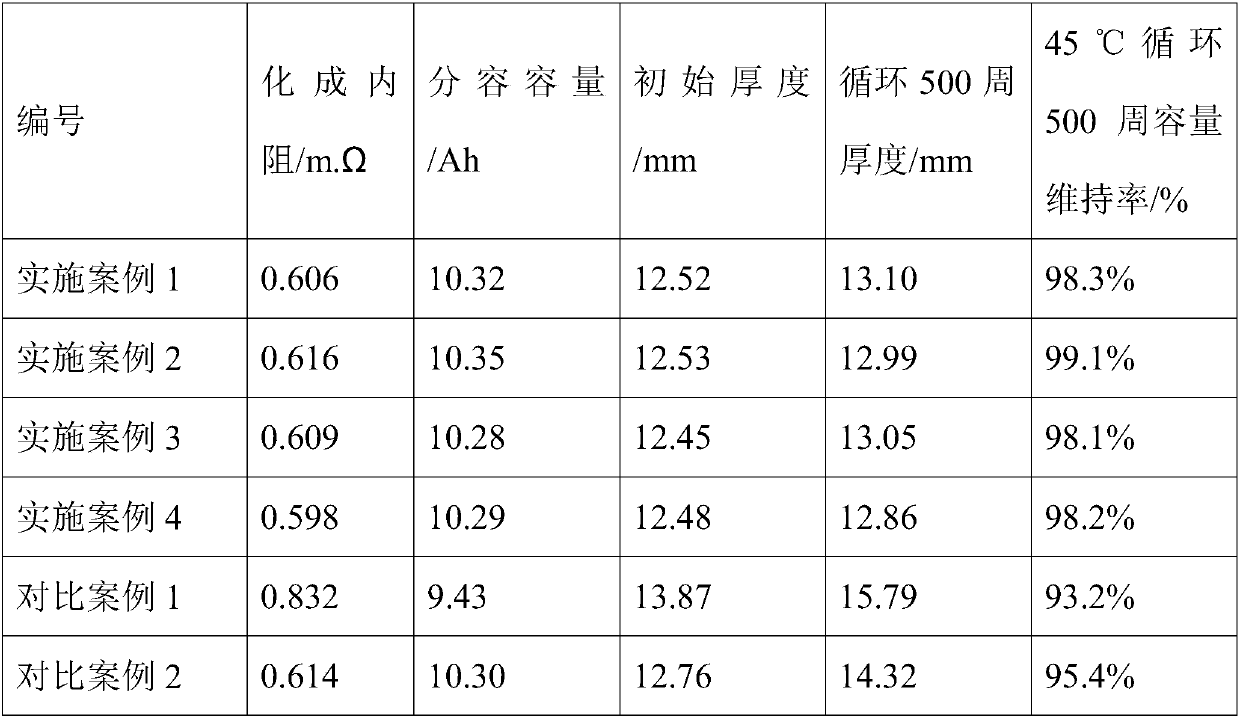 Formation aging method for inhibiting gas expansion of lithium titanate battery