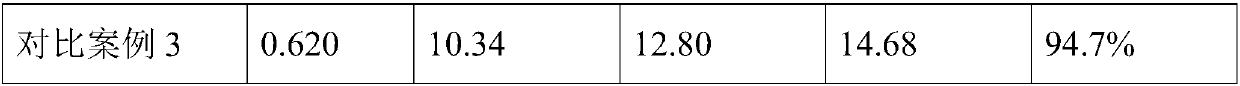 Formation aging method for inhibiting gas expansion of lithium titanate battery