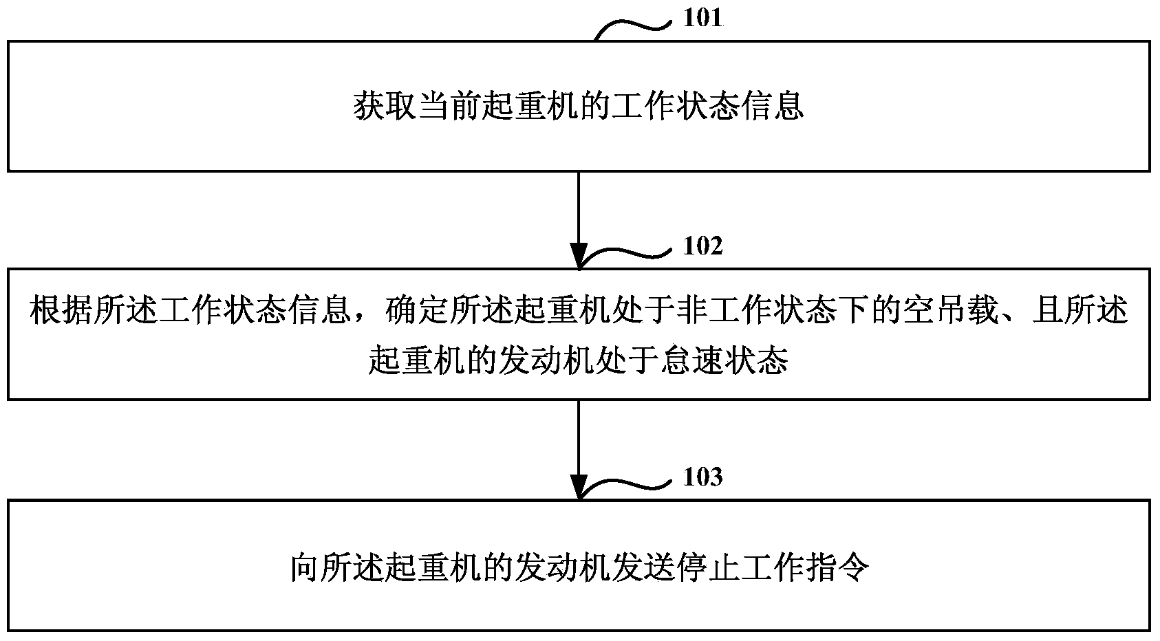 Method for controlling idle state of engine, equipment and crane