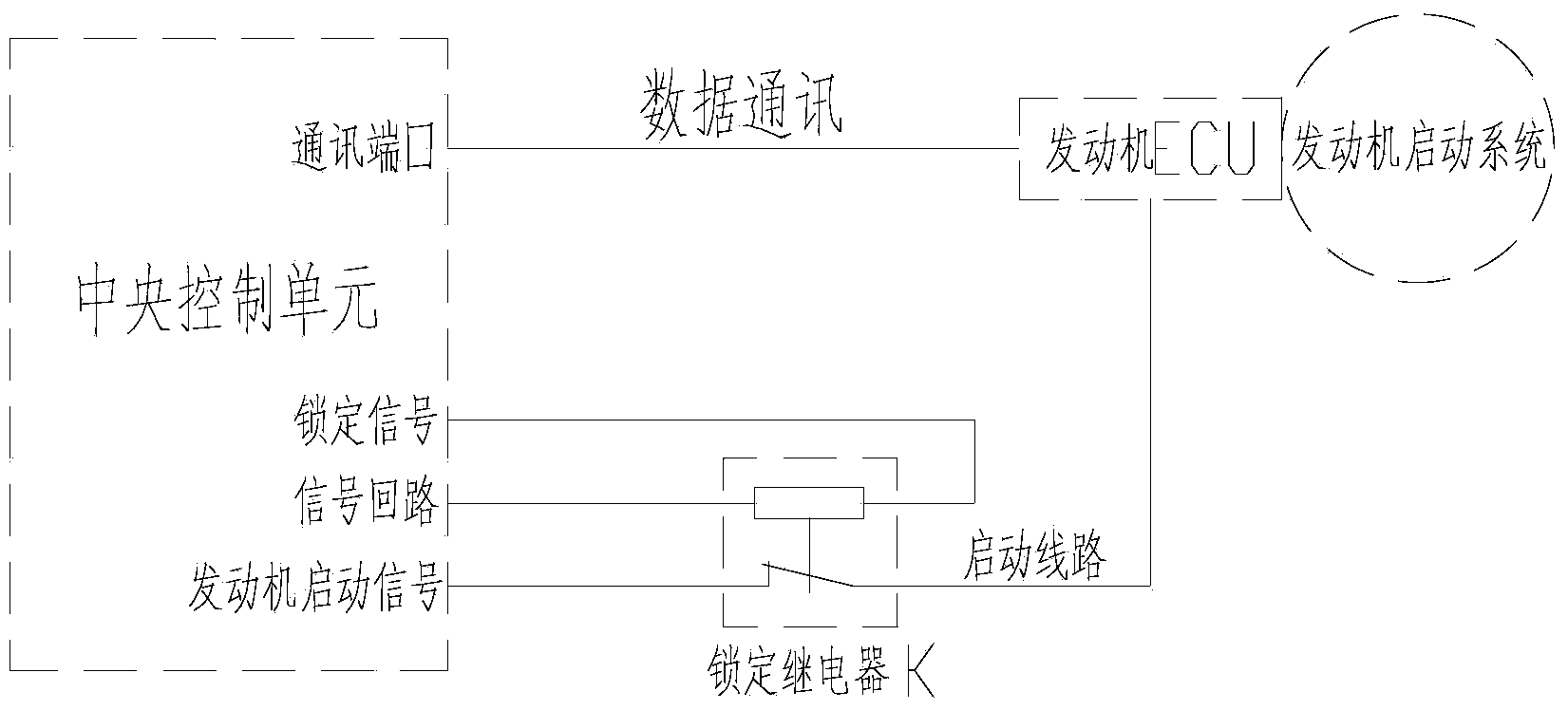 Method for controlling idle state of engine, equipment and crane