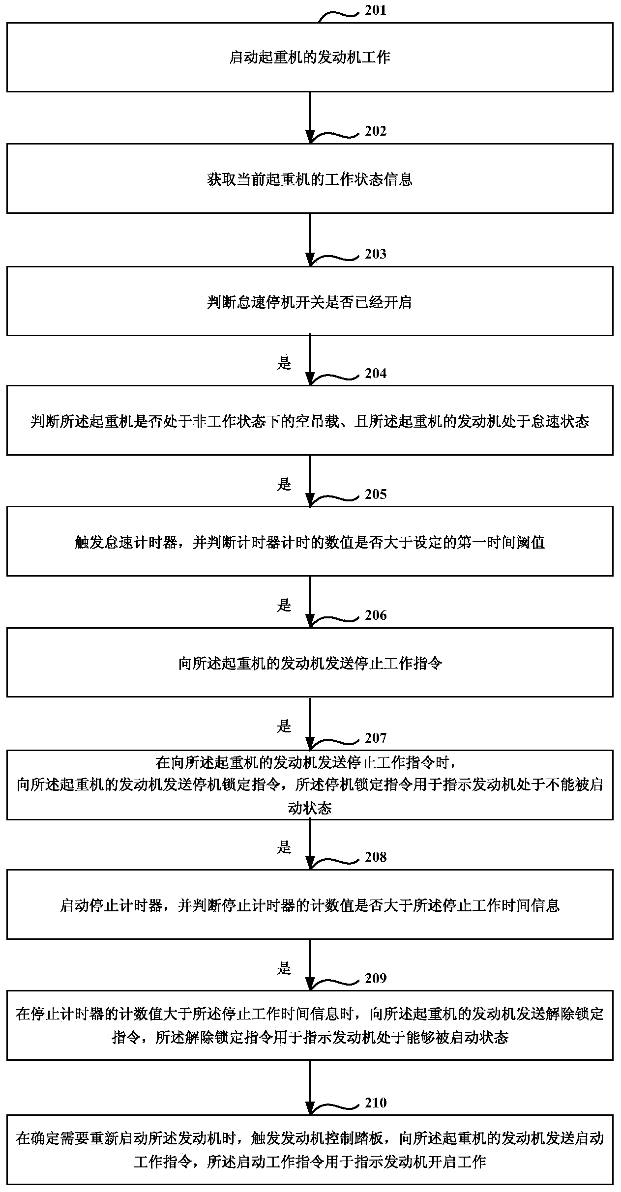 Method for controlling idle state of engine, equipment and crane