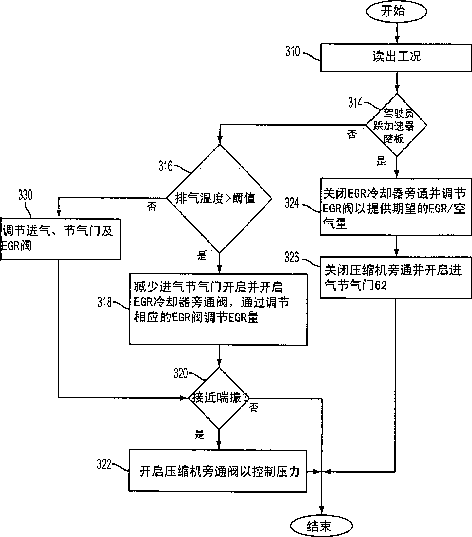 Turbocharged engine control operation with adjustable compressor bypass