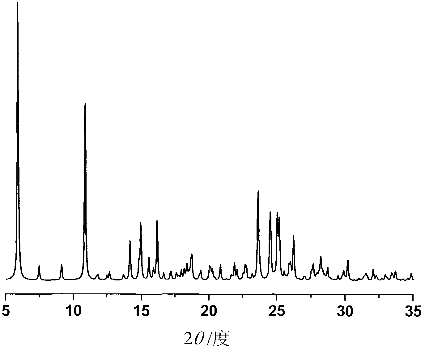 Crystalline Ilaprazole sodium ethylate and preparation method thereof