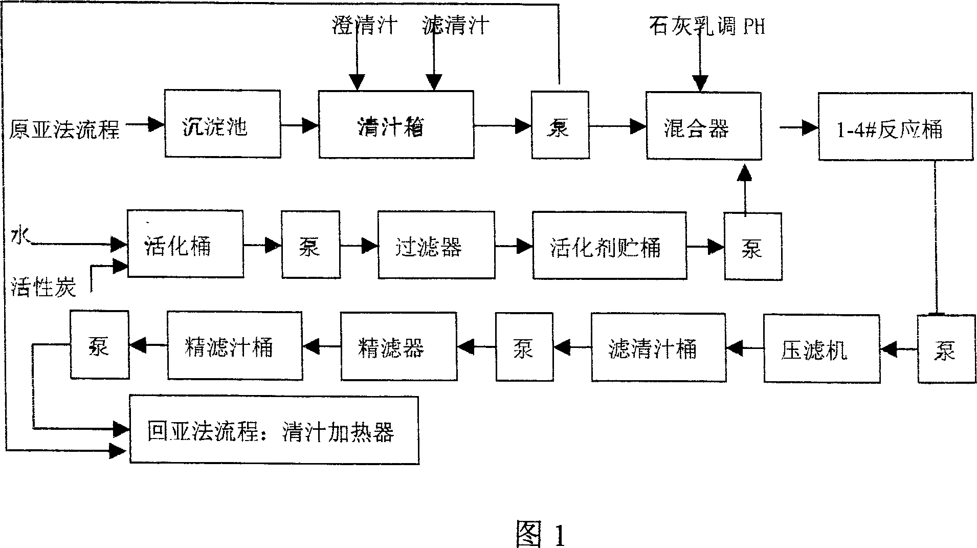 Method for producing desulfurized sugar by high efficiency active carbon improved sufurous acid method sugar producing process