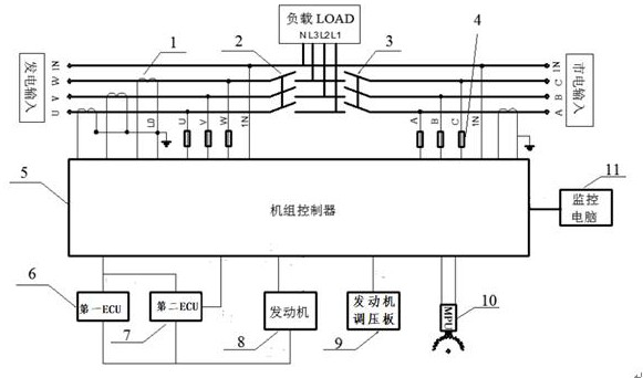 Control system of natural gas generator set