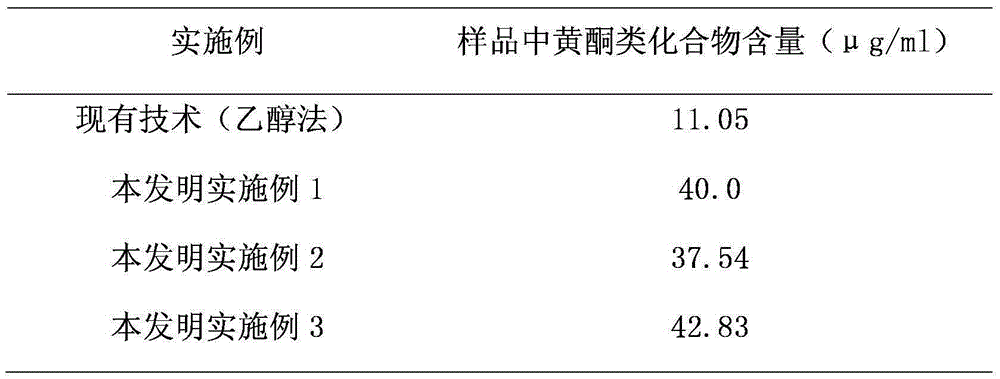 Ultrasonic-assisted supercritical carbon dioxide continuous extraction method of effective components of windmill grass leaves