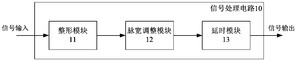 Pulse delay width modulation circuit for mass spectrum