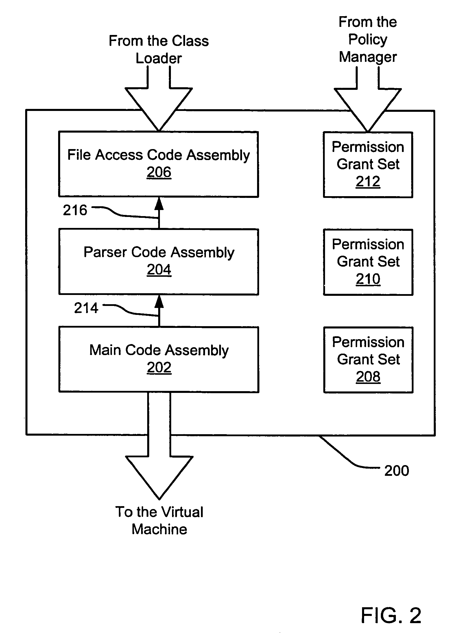 Evidence-based application security