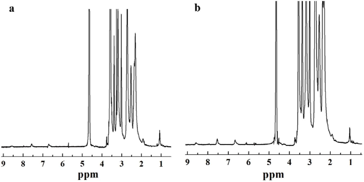 Preparation of CT/MR bimodal imaging nano contrast medium with folate targeting function