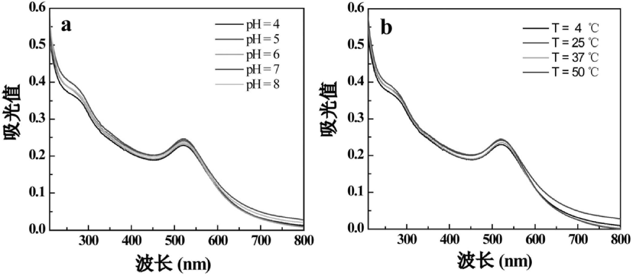 Preparation of CT/MR bimodal imaging nano contrast medium with folate targeting function