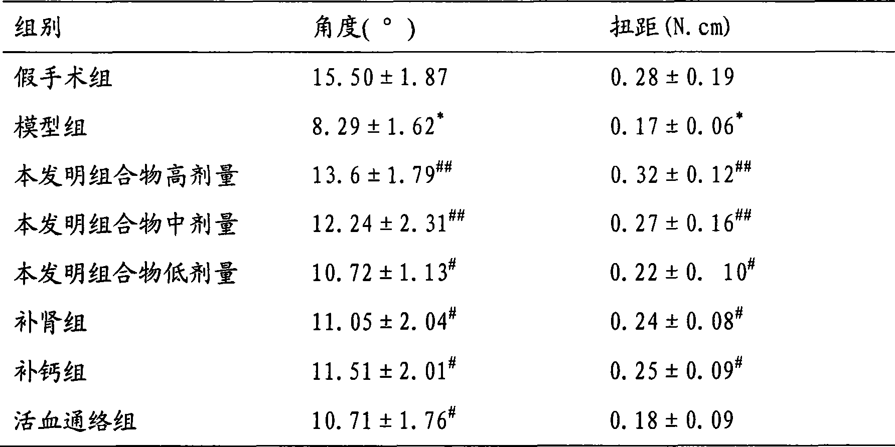 Chinese medicinal composition for treating osteoporosis and preparation method thereof