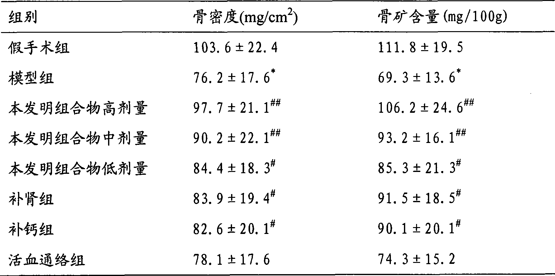 Chinese medicinal composition for treating osteoporosis and preparation method thereof