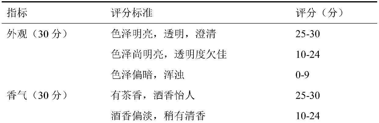 Preparation method of fermented low alcohol content green tea rice wine