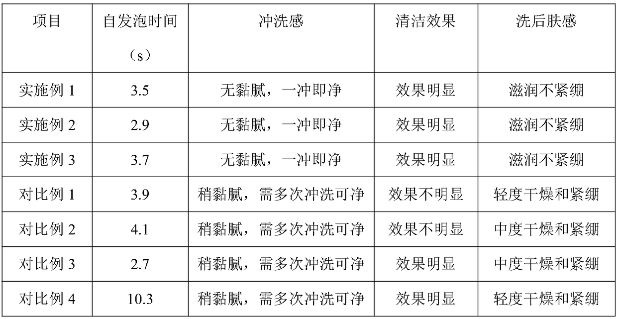 Post-foaming cleanser and preparation method thereof