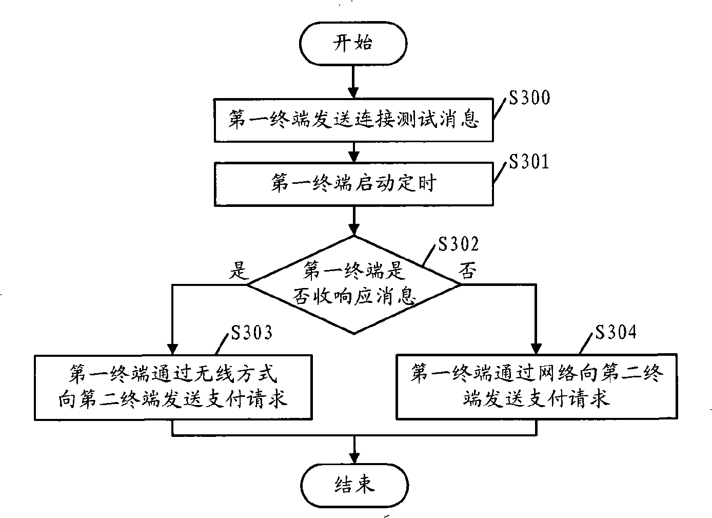 Split-type mobile device and terminal payment method thereof