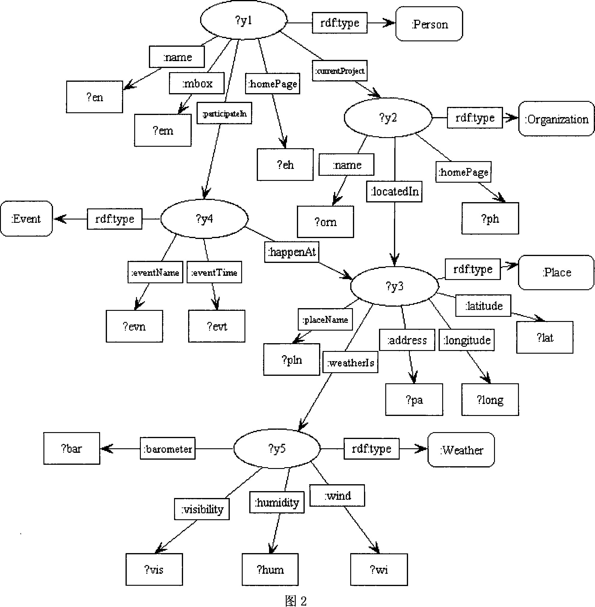 Flexible data service combined method based on semantic enquire overwrite