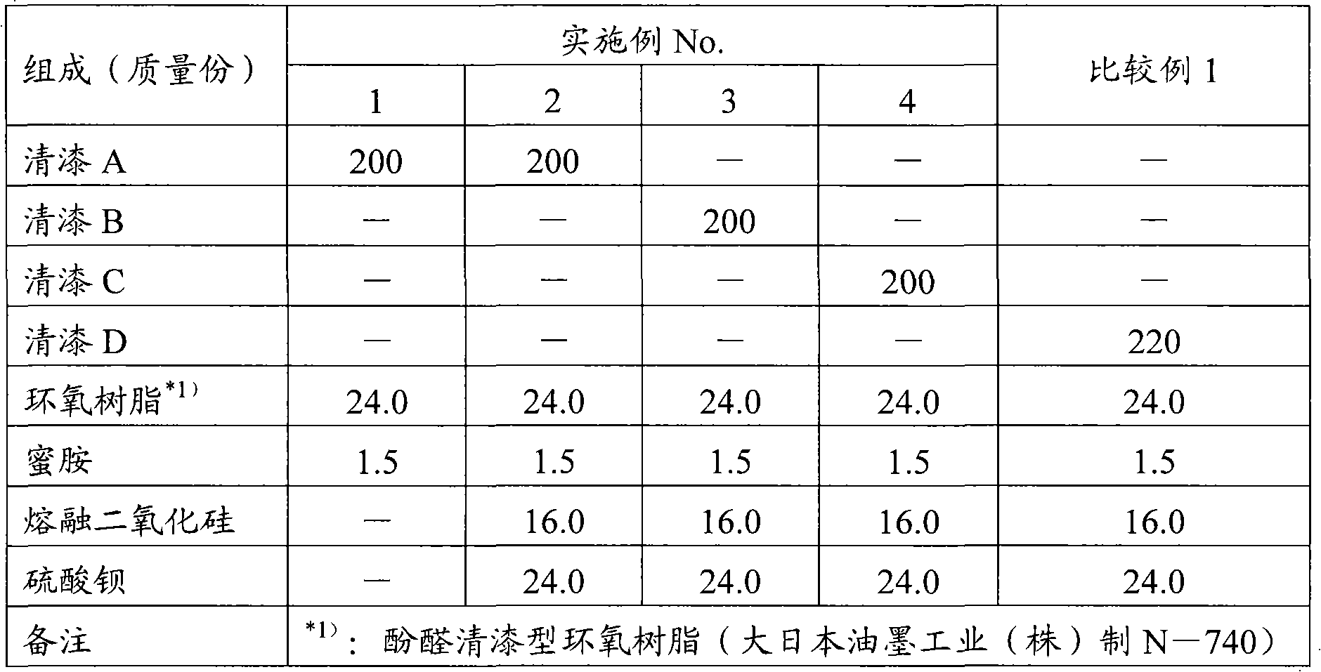 Polyurethane resin, heat solidifying resin composition containing the same and its solidifying article