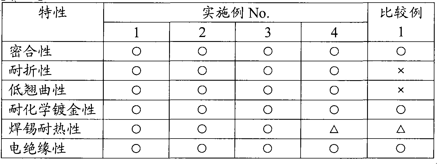 Polyurethane resin, heat solidifying resin composition containing the same and its solidifying article