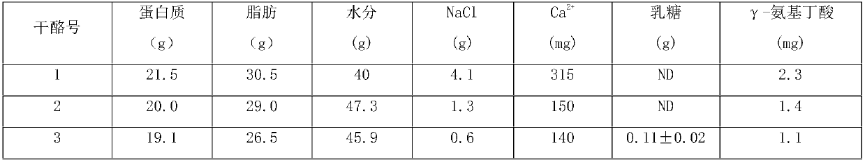 Red-texture and semi-hard cheese and preparation method thereof