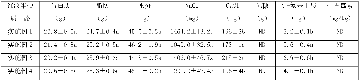 Red-texture and semi-hard cheese and preparation method thereof