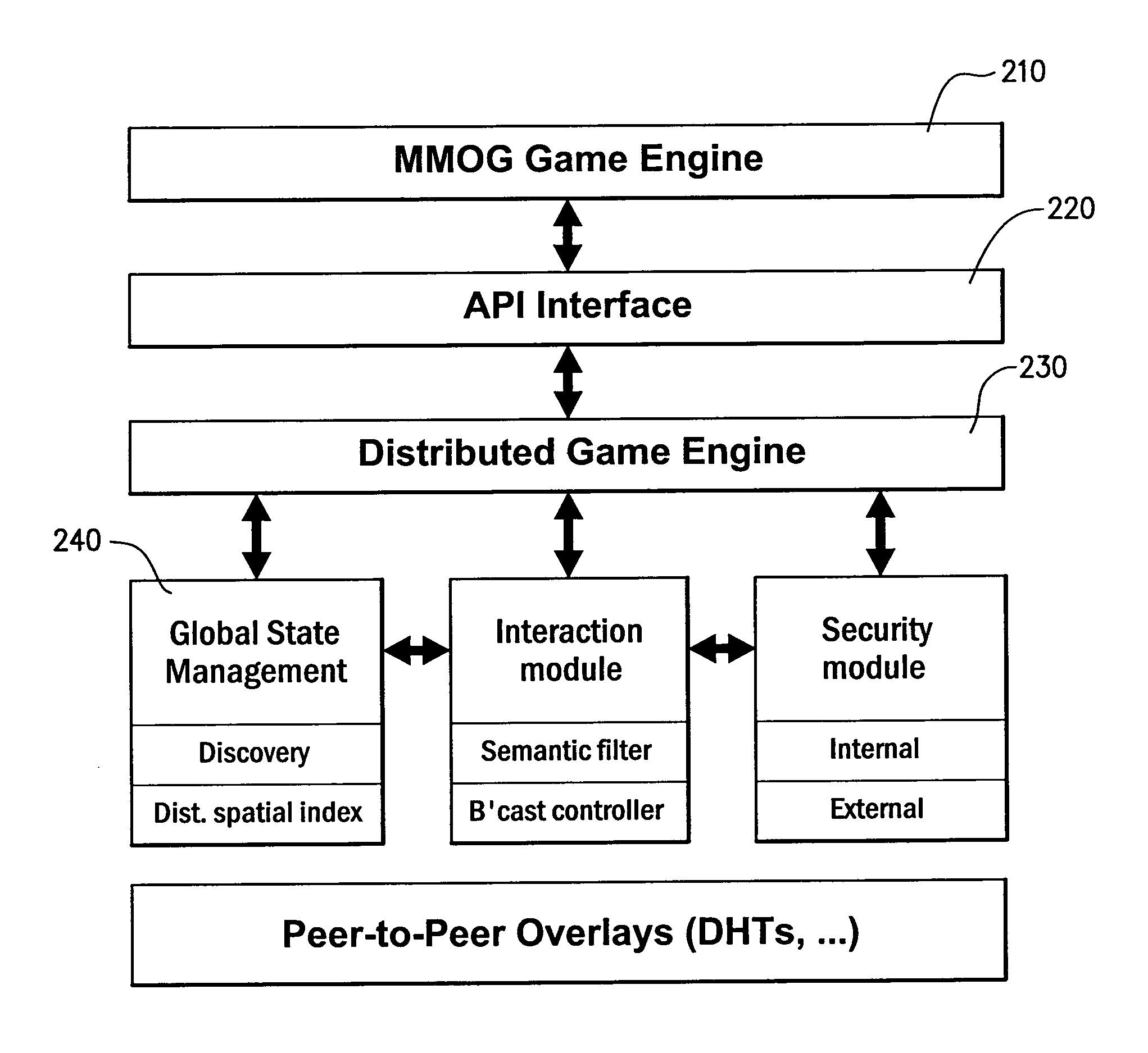 Decentralised multi-user online environment