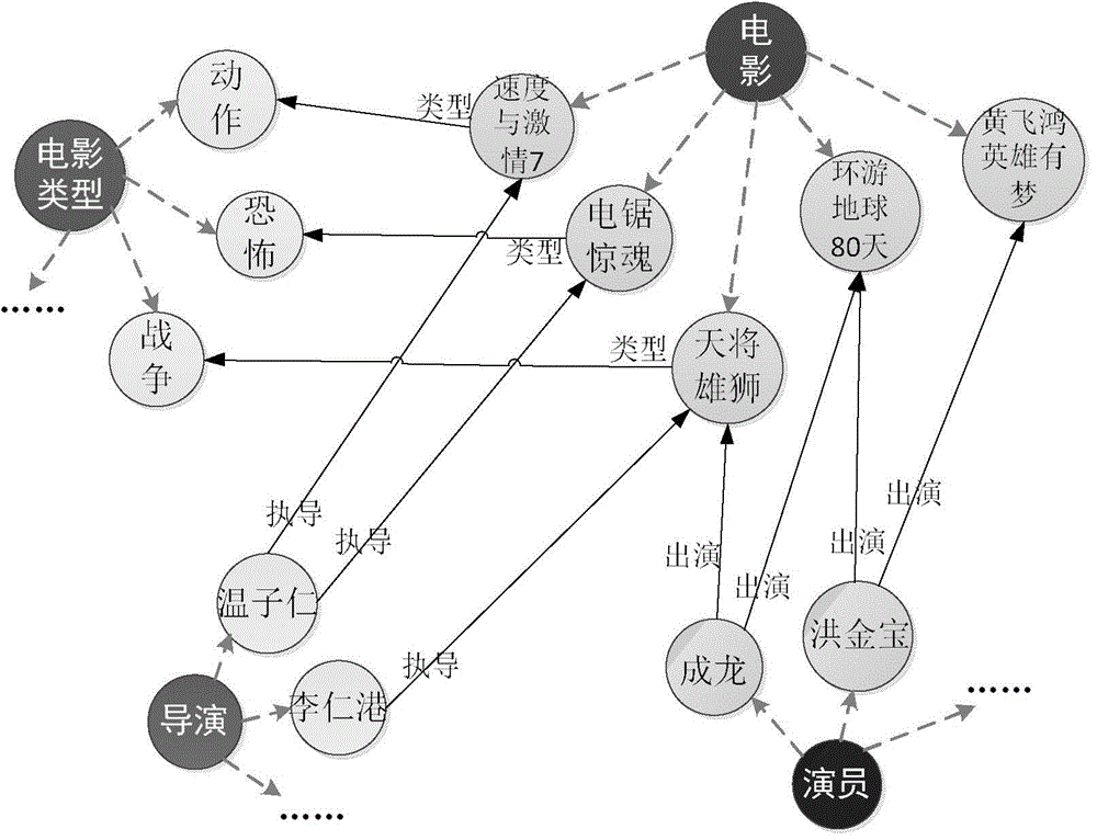 Database searching method based on knowledge graph