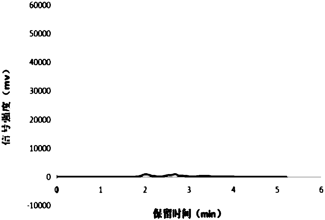 Application of pharmaceutical adjuvant, sophorolipid, in field of medicine