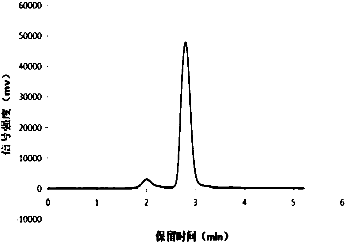 Application of pharmaceutical adjuvant, sophorolipid, in field of medicine