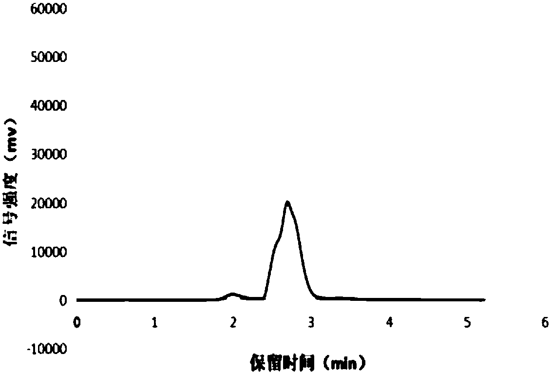 Application of pharmaceutical adjuvant, sophorolipid, in field of medicine