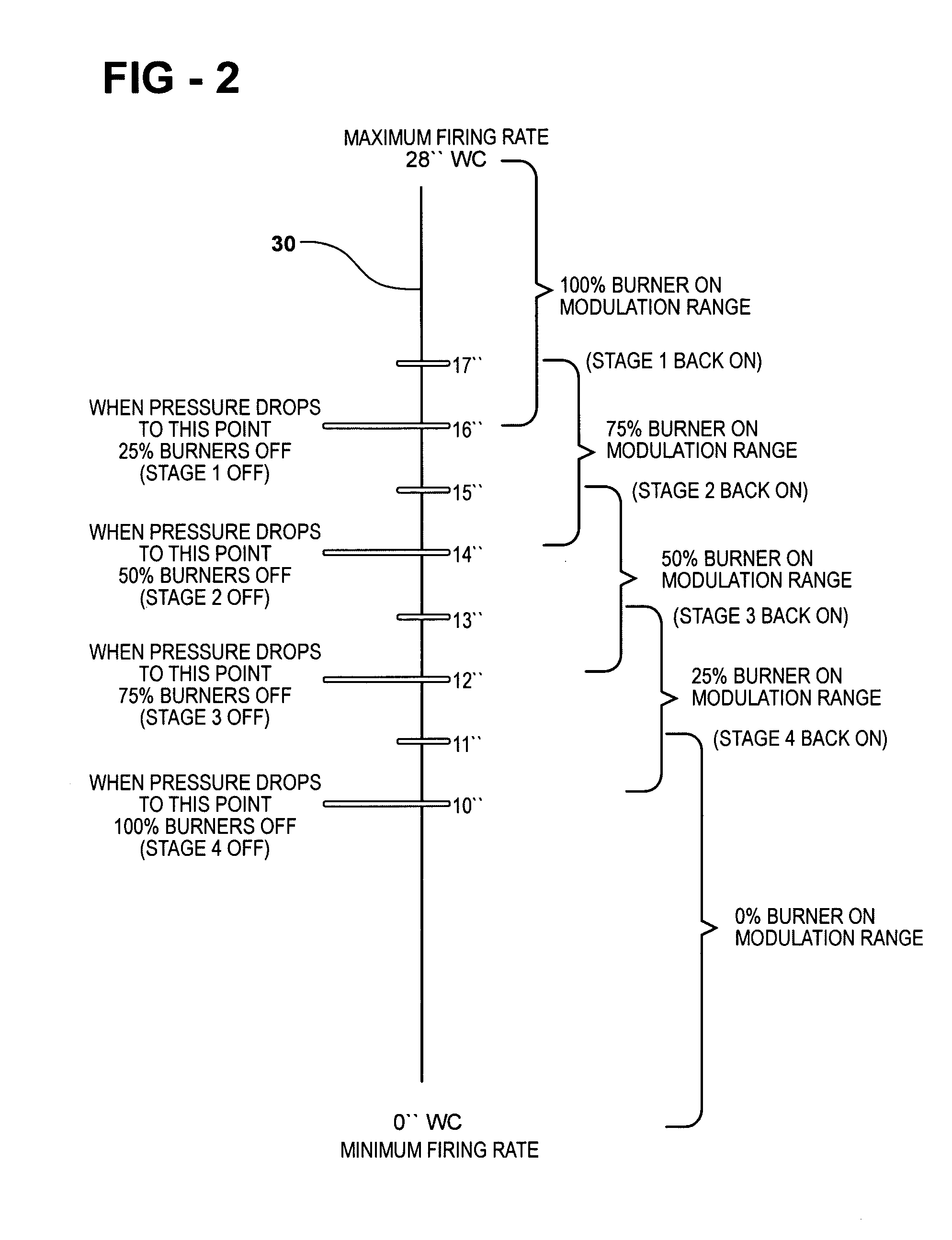 Methods and apparatus for controlling baking oven zone temperature