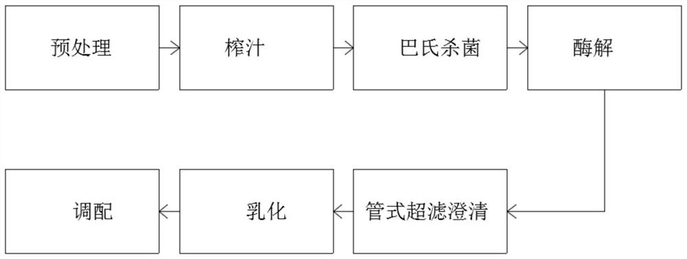 Coconut milk preparation process method using coconut protein isolate extract