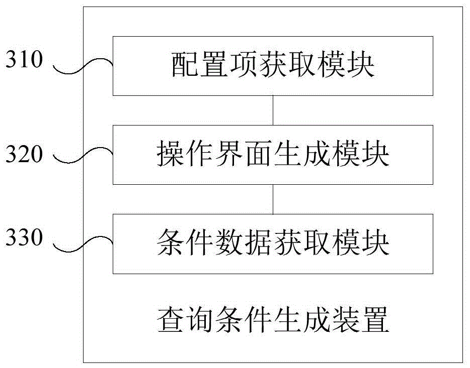 Inquiry condition generating method and device