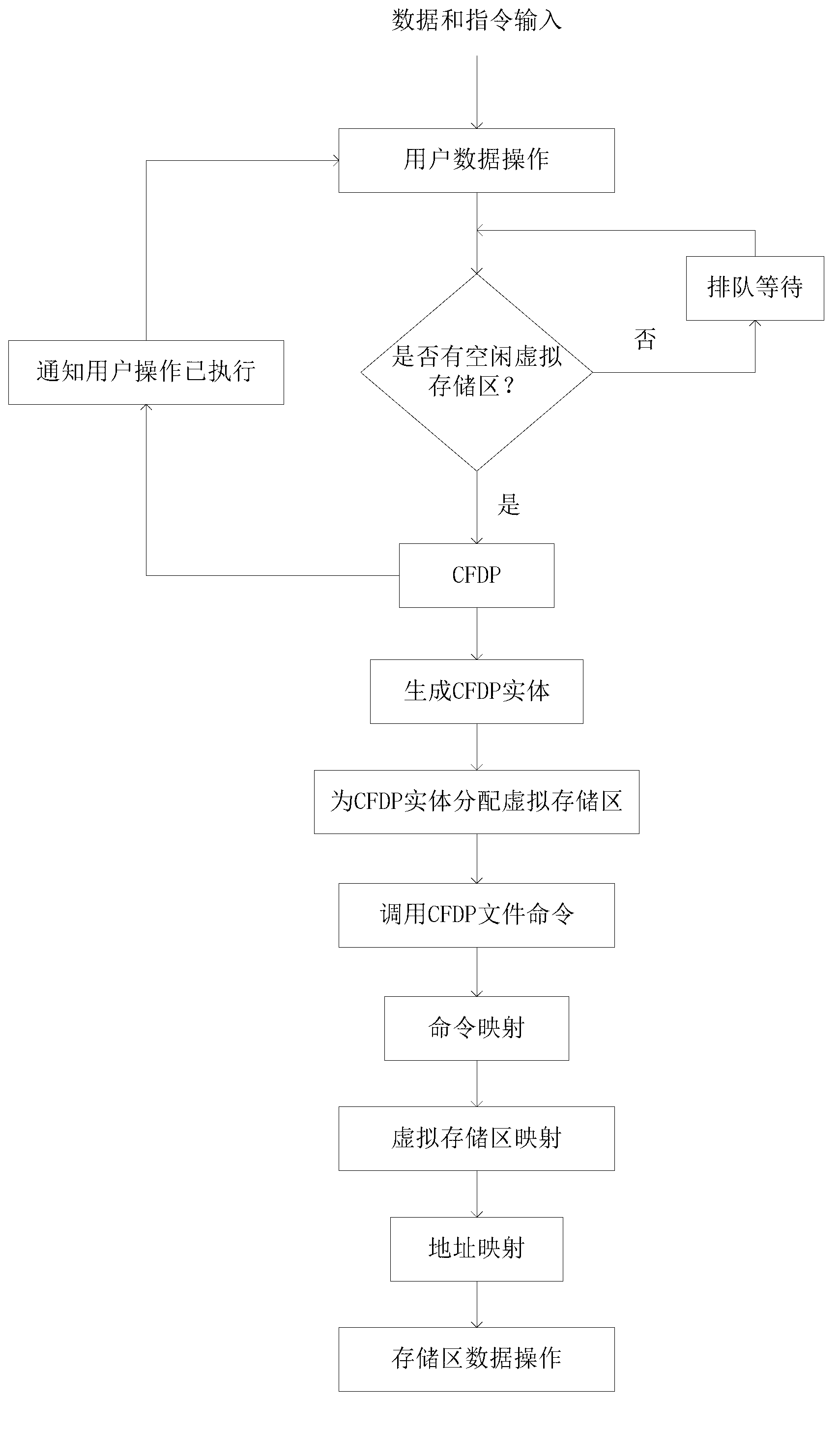 File delivery device and file design method for deep space communication