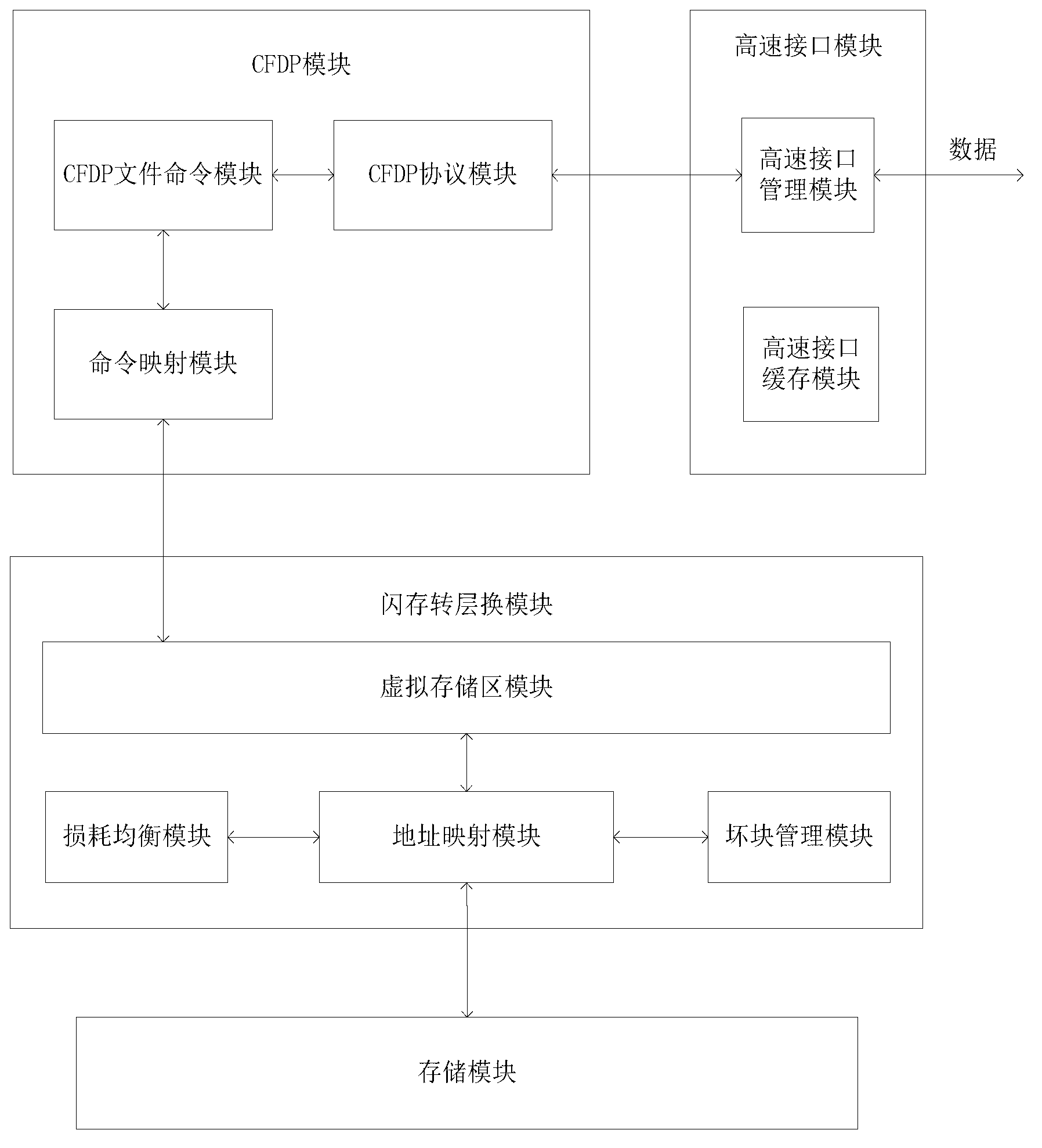 File delivery device and file design method for deep space communication