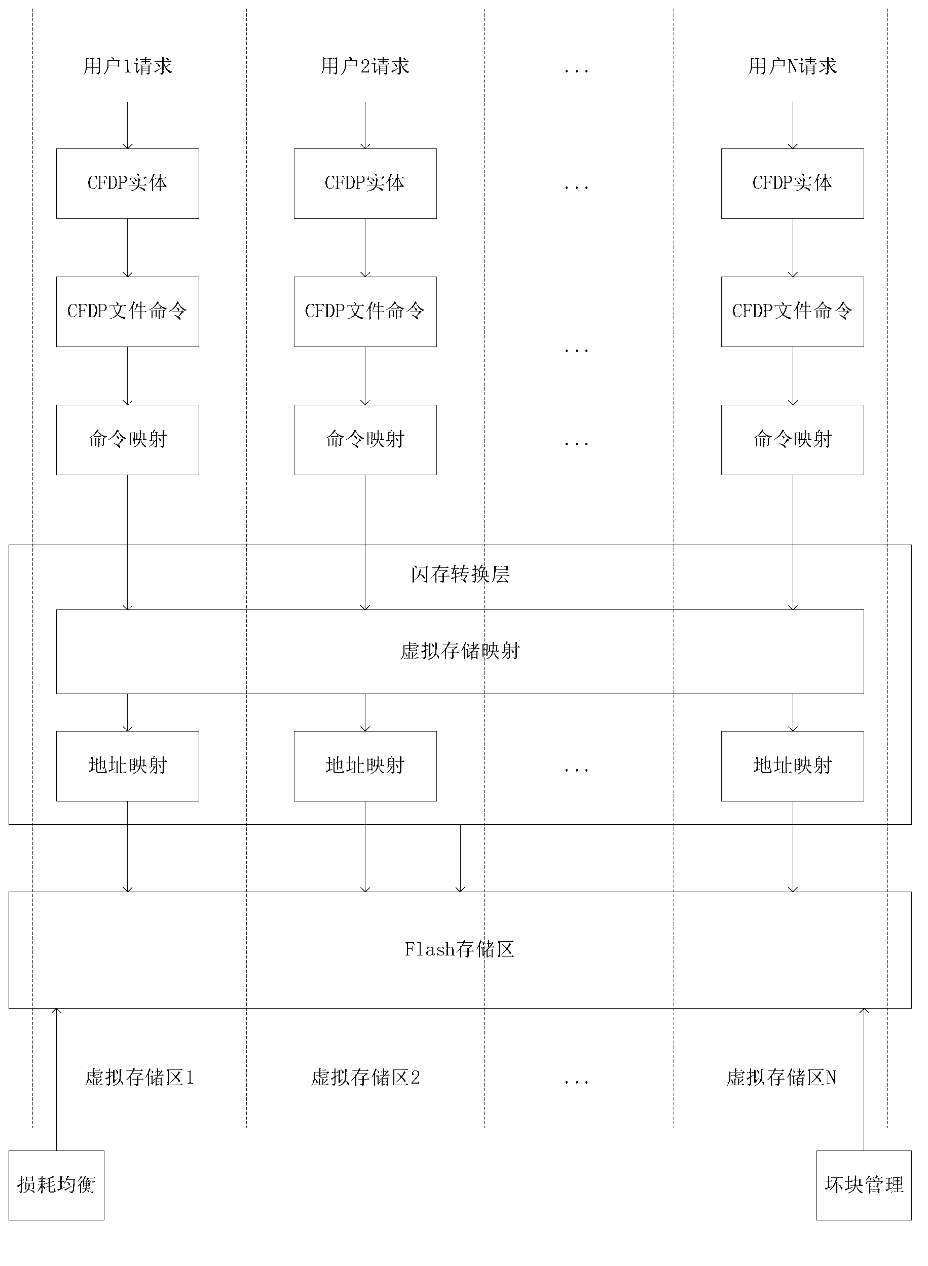 File delivery device and file design method for deep space communication