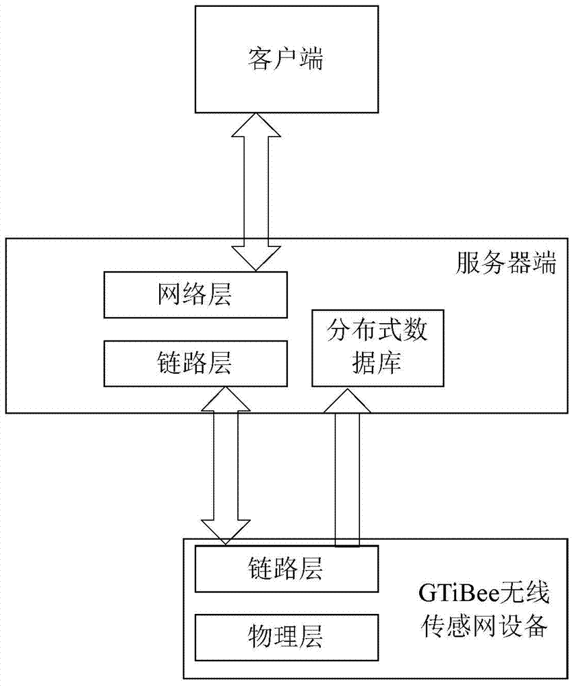 High-efficiency energy-saving management system and method for smart lighting street lamps based on gtibee technology