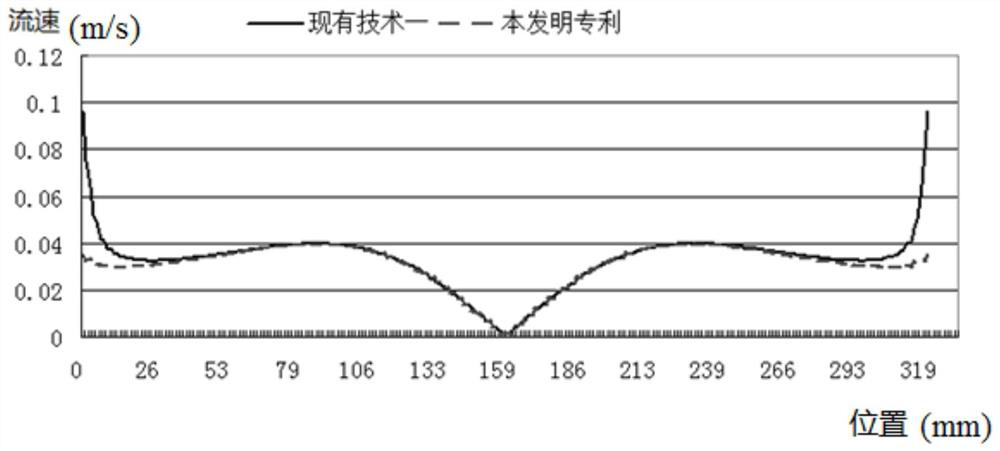 Chamber liners, plasma reaction chambers and plasma equipment