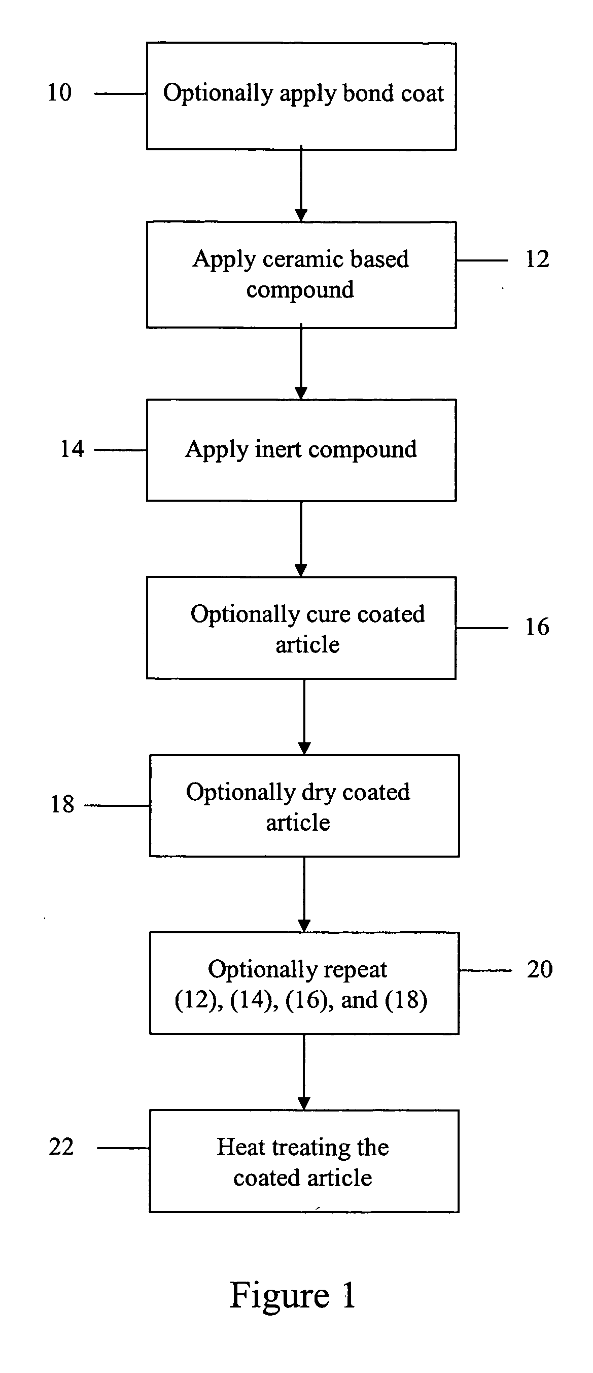 Thermal barrier coating compositions, processes for applying same and articles coated with same