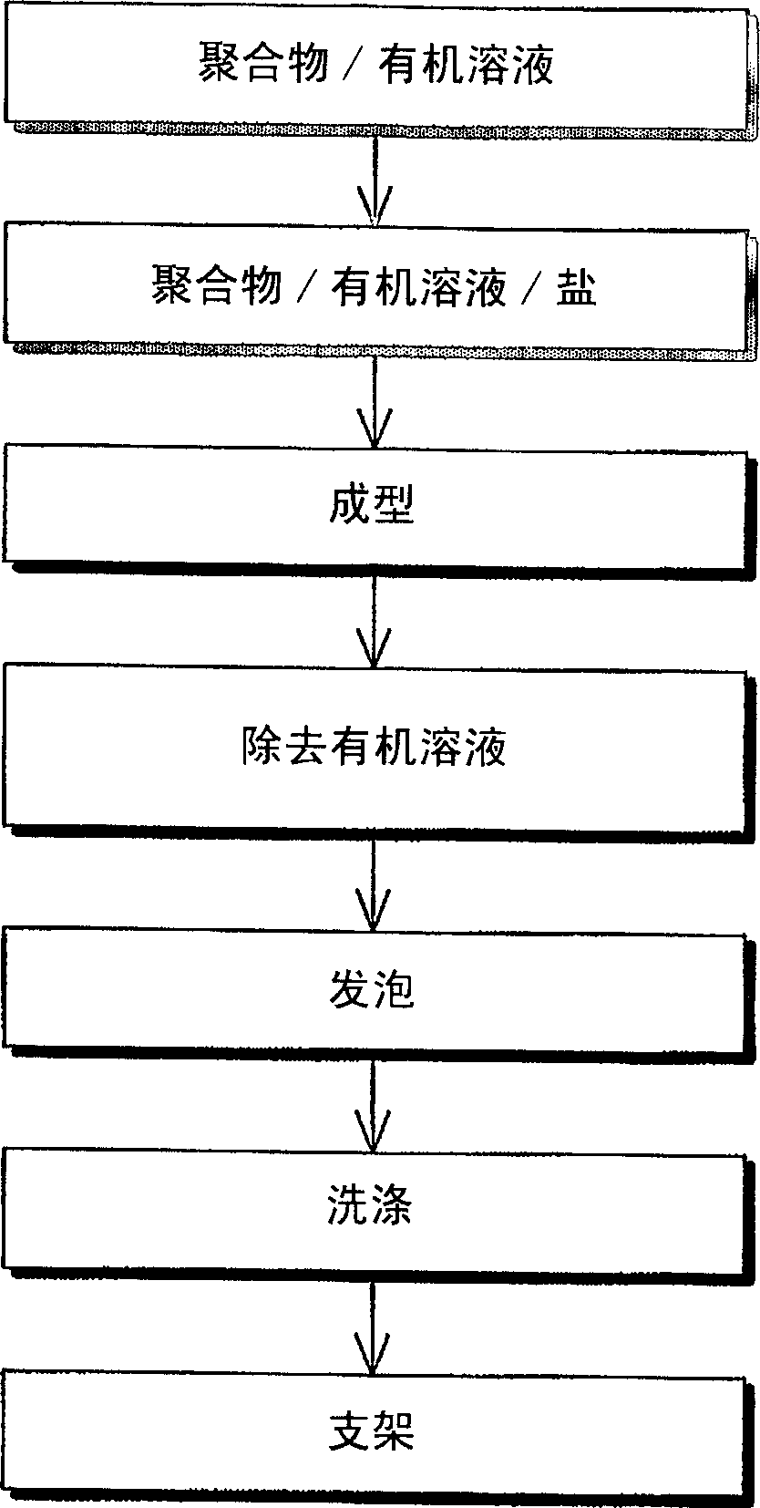 Biodegradable dual porous scaffold wrapped with semi-permeable membrane and tissue cell culture using thereof