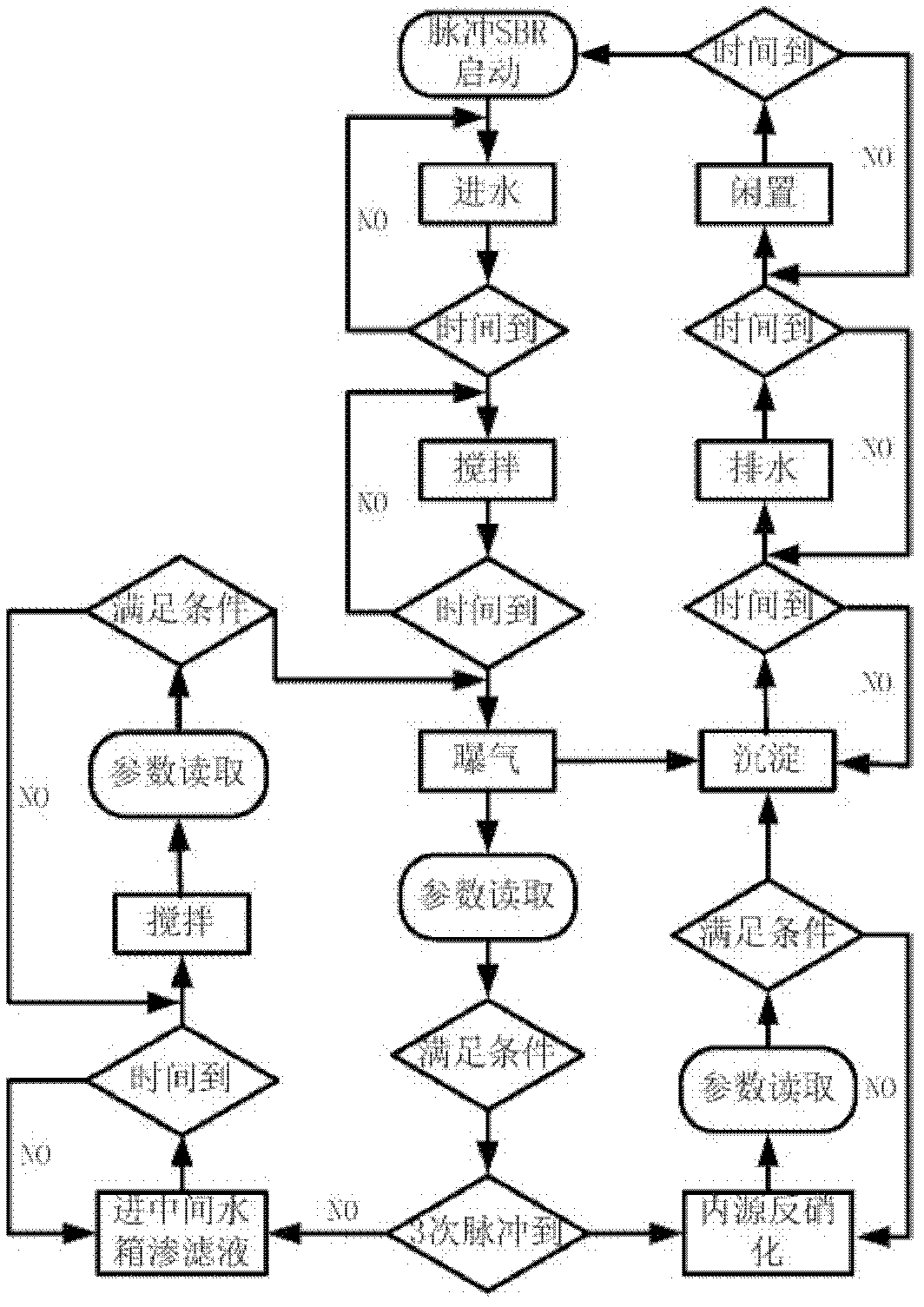 Method and device for controlling biological treatment process of early landfill leachate