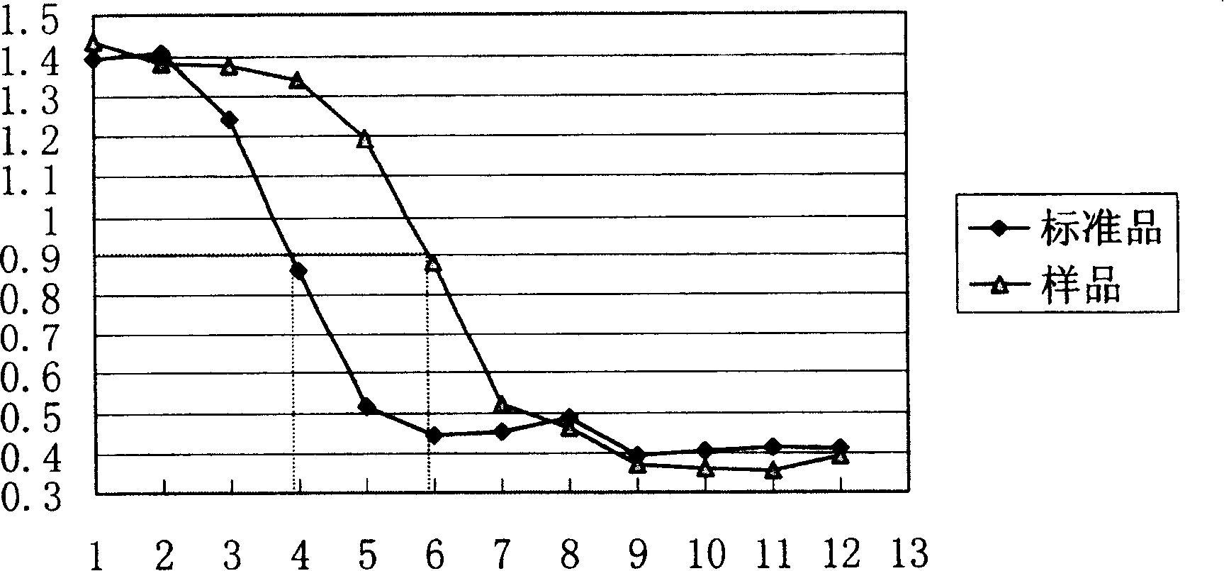 Fusion protein of single antibody-interleukin 2, its preparation and use