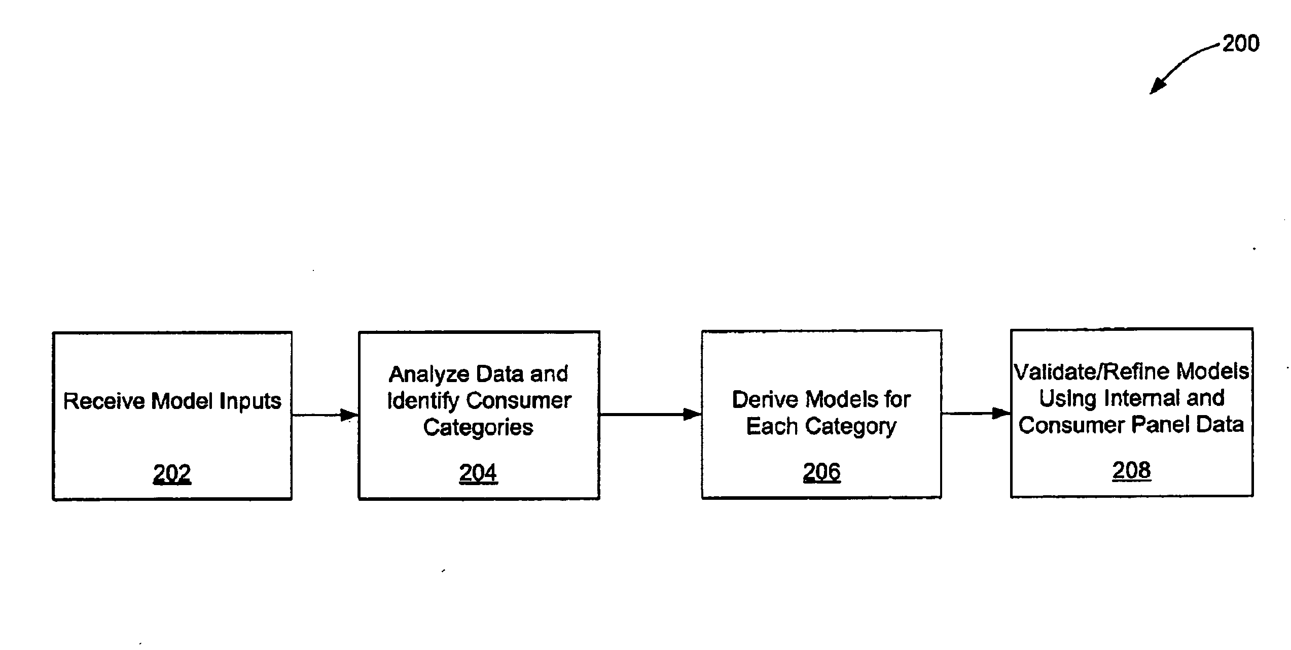 Reducing risks related to check verification