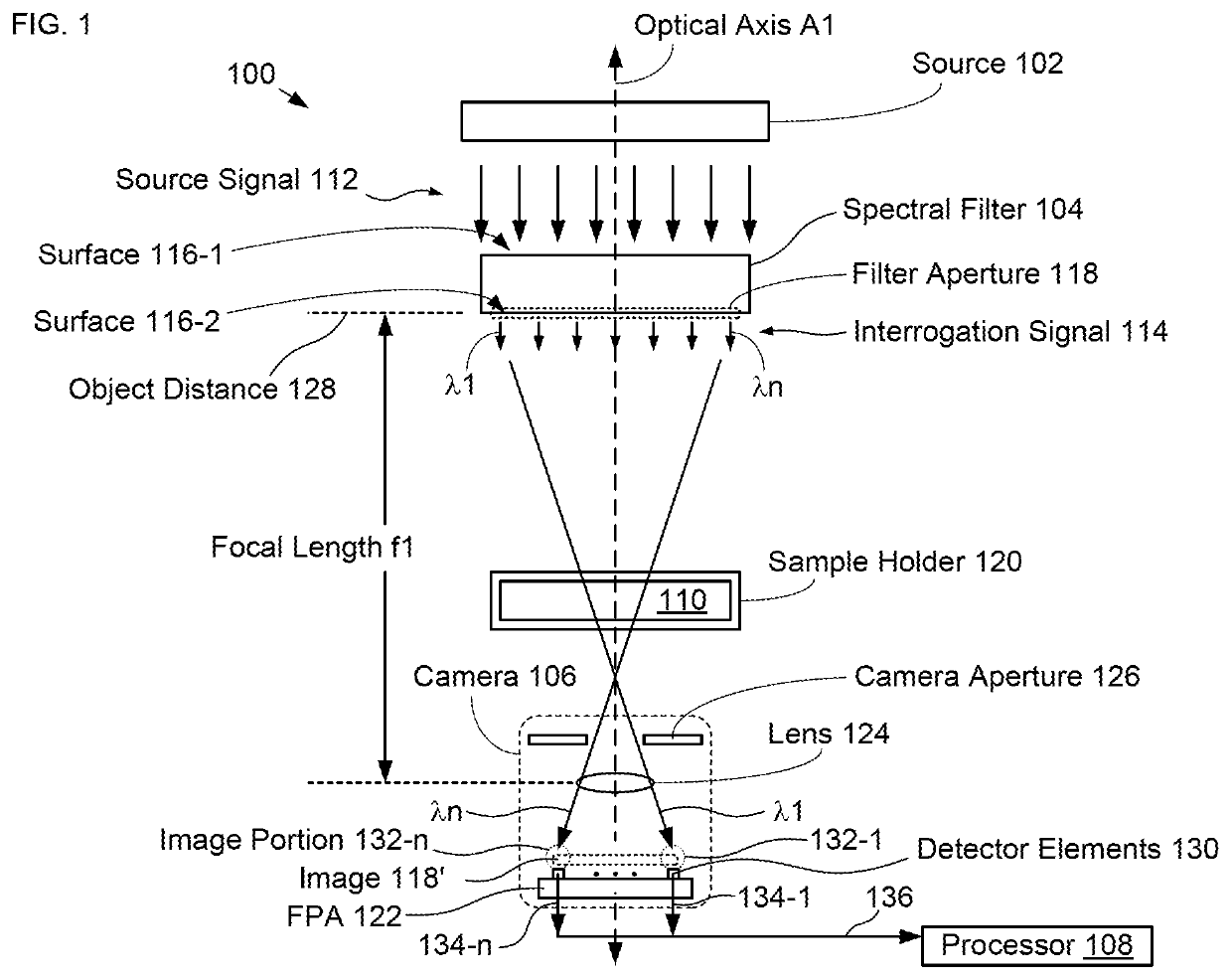 Compact Hyperspectral Mid-Infrared Spectrometer