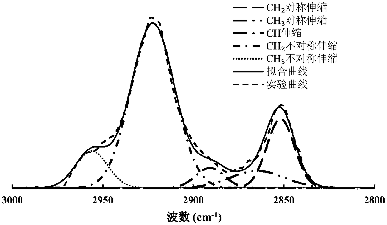 Method for constructing kerogen average molecular structure model