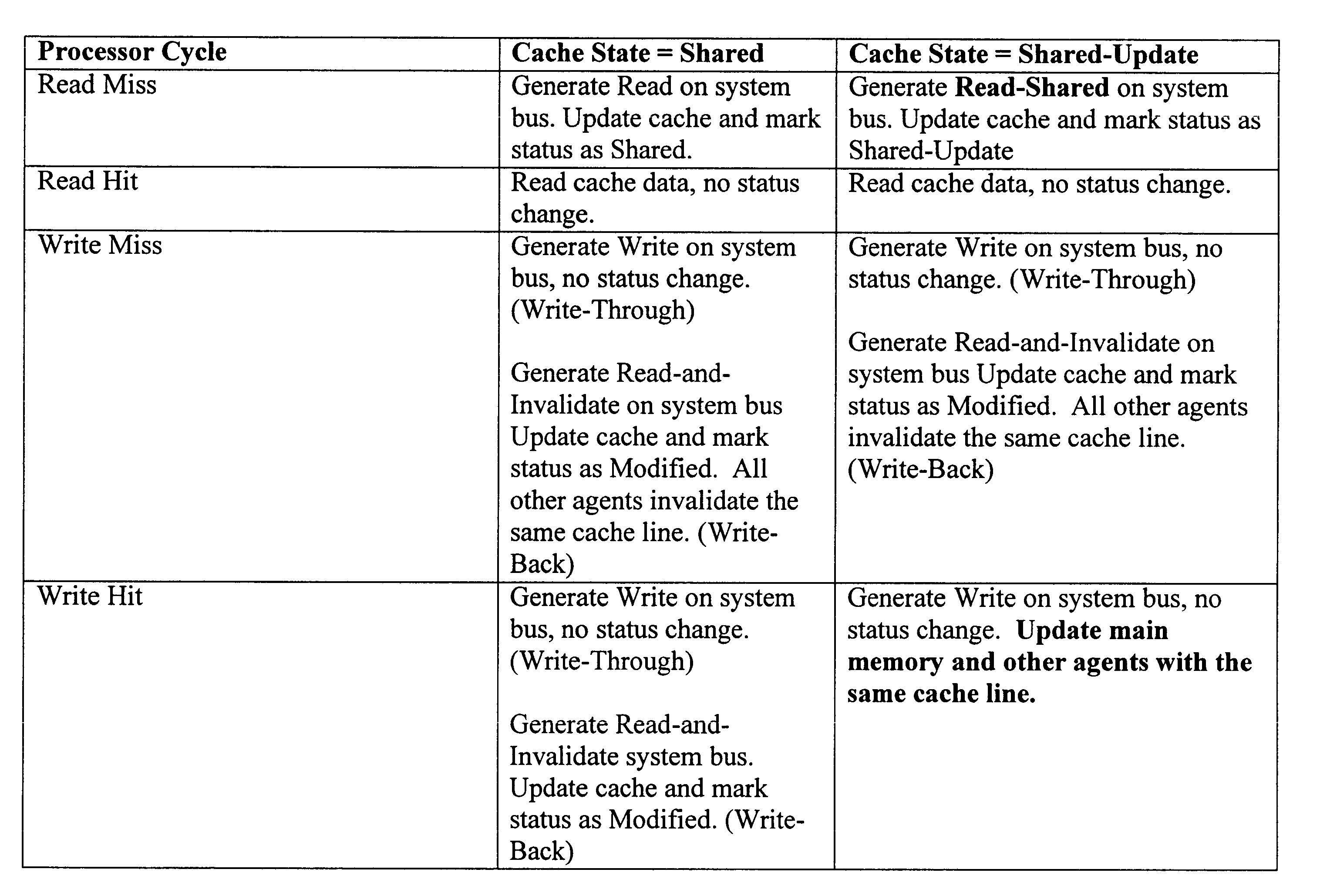 Cache states for multiprocessor cache coherency protocols