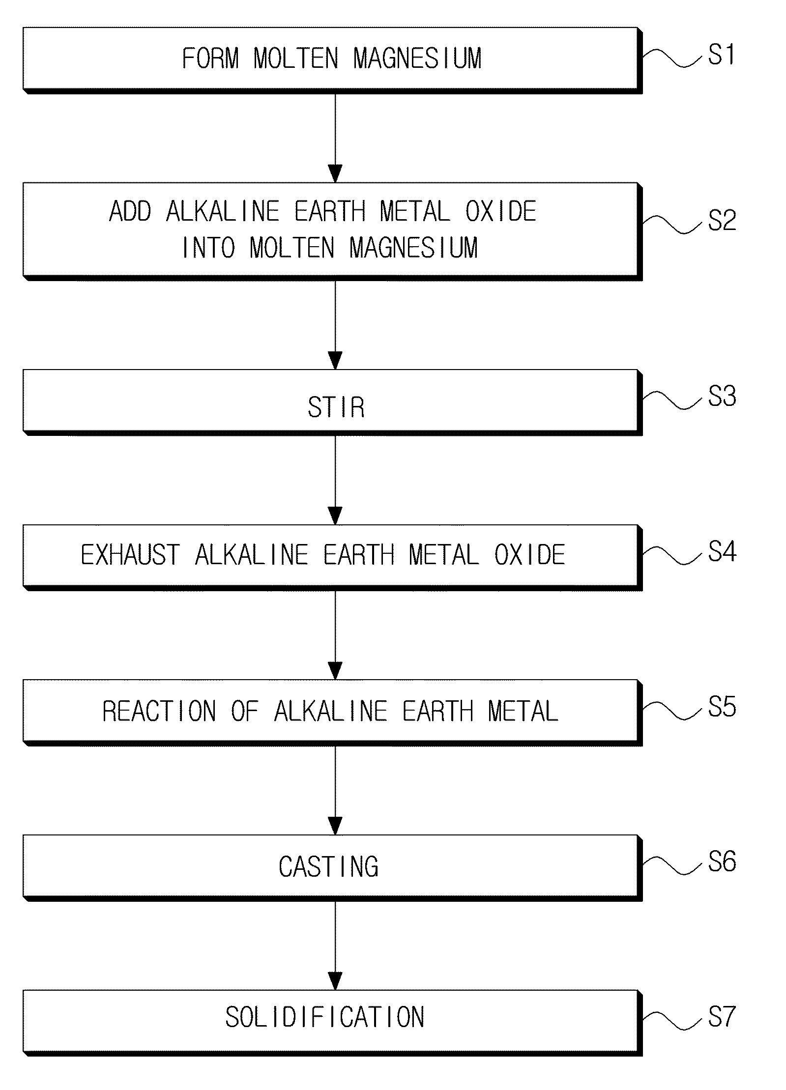 Magnesium-based alloy with superior fluidity and hot-tearing resistance and manufacturing method thereof