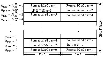 A method for determining the operating bandwidth of a terminal and the terminal