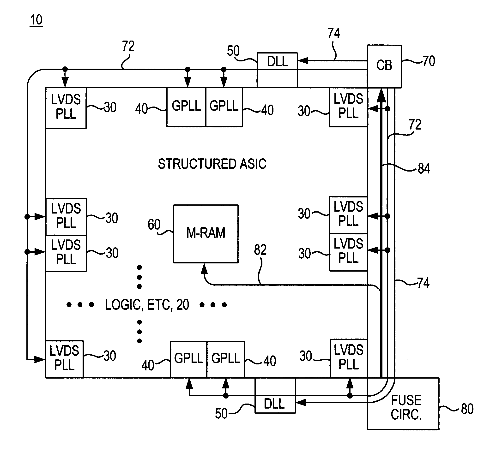 Programmable control of mask-programmable integrated circuit devices